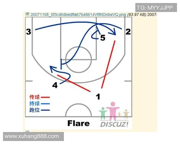 南京滑板队默契配合的独特分析与战术对比探讨 南京滑板队默契配合的独特分析与战术对比探讨