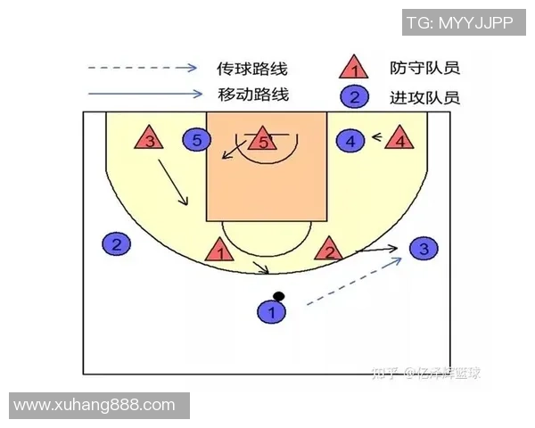 杭州篮球队盯防战术解析与实战应用探讨 杭州篮球队盯防战术解析与实战应用探讨