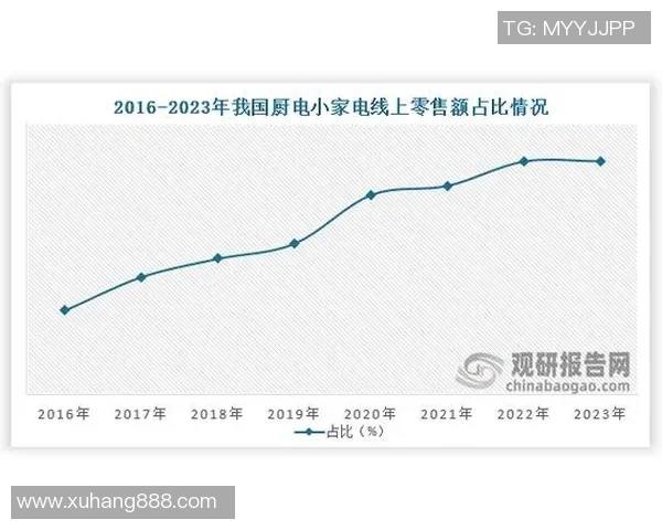 数据分析揭示WE的力量表现与市场趋势的深度关联